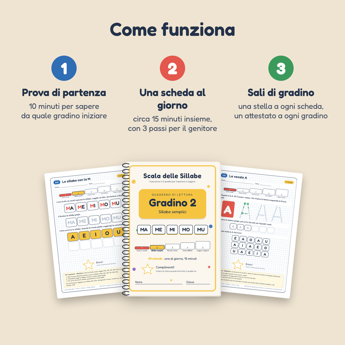 Come funziona: prova di partenza, una scheda al giorno, sali di gradino